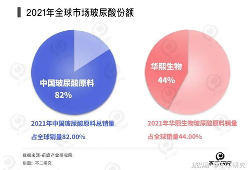 從玻尿酸 卷 到膠原蛋白,華熙生物 愛(ài)美客 昊海生科誰(shuí)更賺錢