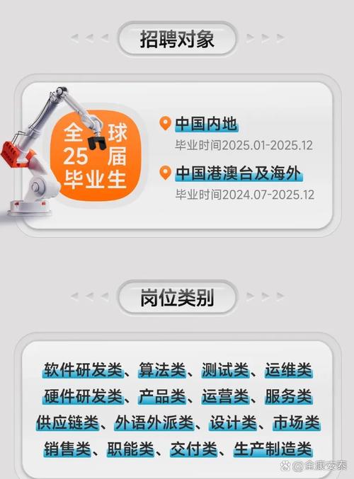 致2025屆軟件開發應屆生 從校園到職場，你準備好了嗎？